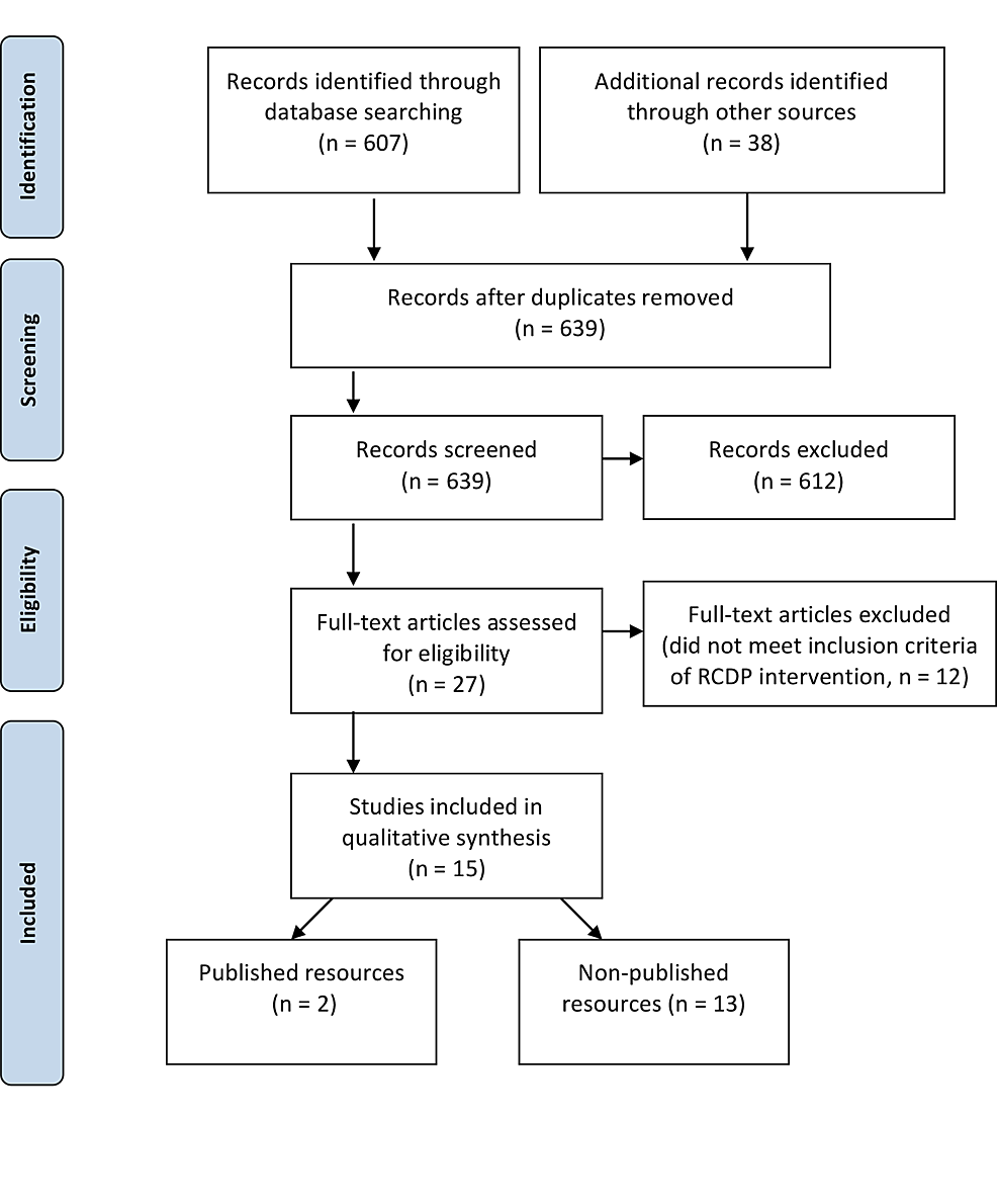 systematic review of the literature on simulation in nursing education systematic review of the literature on simulation in nursing education