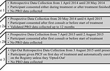 Article_box_a90eeb302bbd11e7a601e7453f24b522-fig_1_1600x900