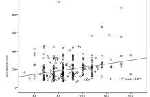 Article_box_60eac89046f911e7aa21278dca8df4e4-graph-hba1c