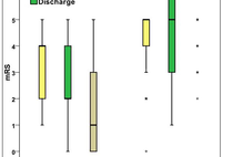 Article_box_3b0f45d04b6b11e7a5c7dbf3a2779ce9-mrs-score-among-the-study-groups.v2.v1