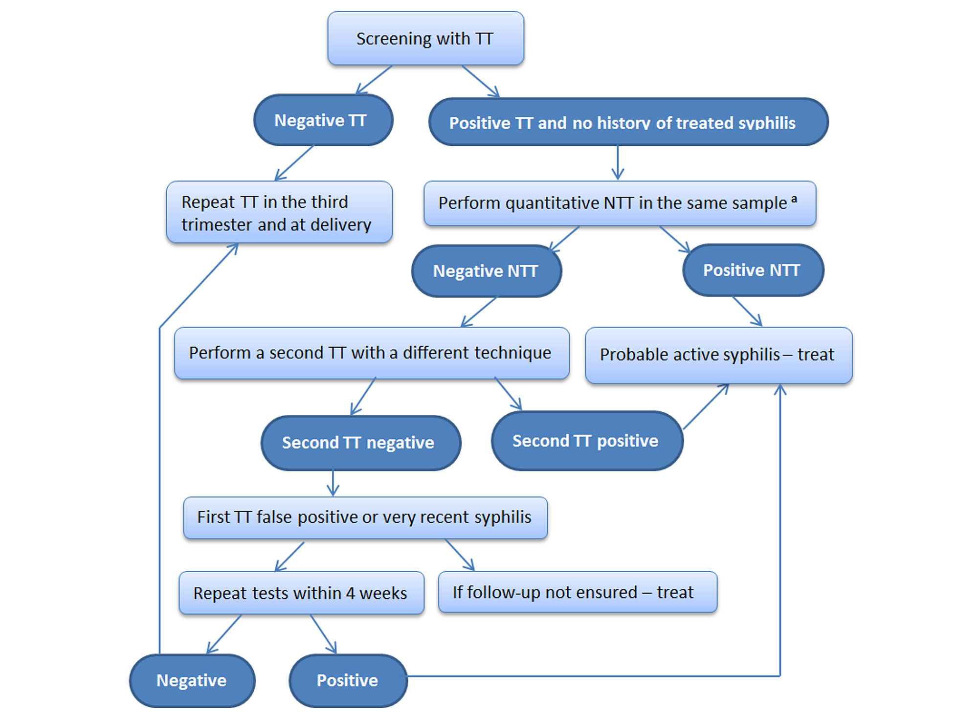 Cureus | Current Perspectives on Prevention of Mother-to-Child Transmission of Syphilis1078 x 791