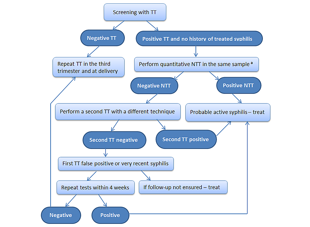 download tdd cdma for wireless communications