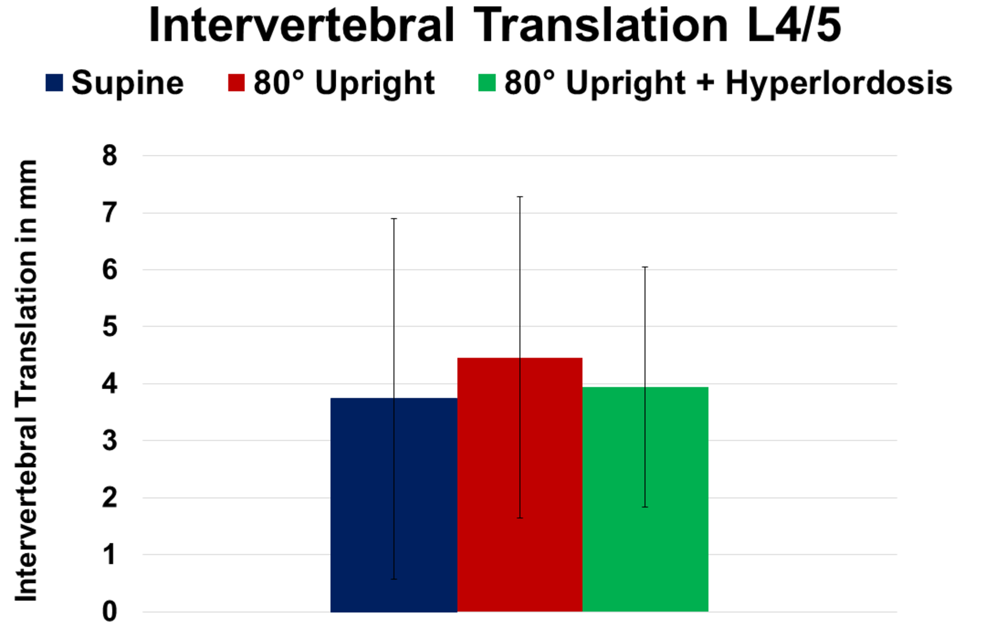 change-of-intervertebral-translation-at-spinal-level-l4/5-in