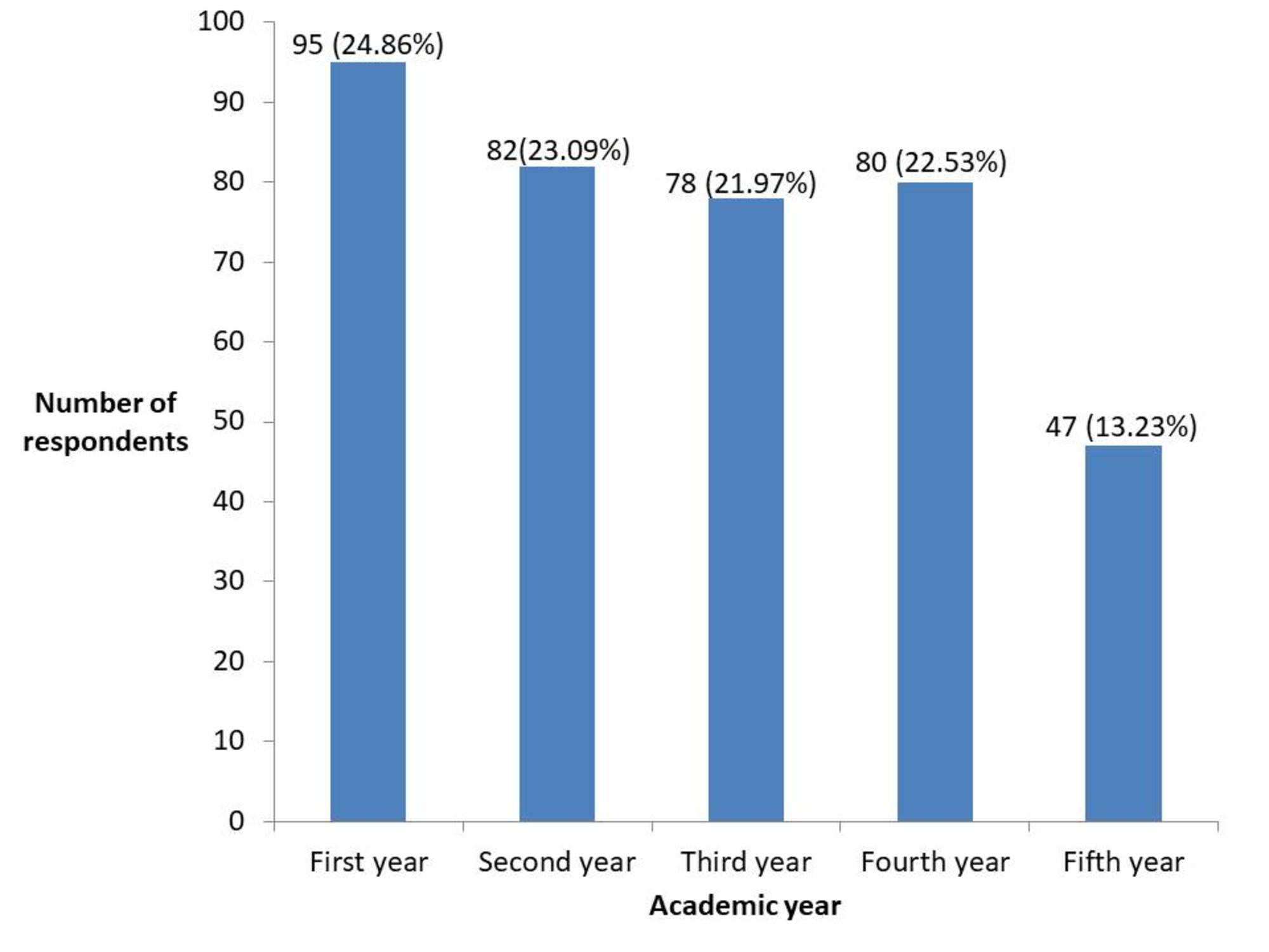 underutilization,undertaleunter underutilization of research journals by undergraduate students