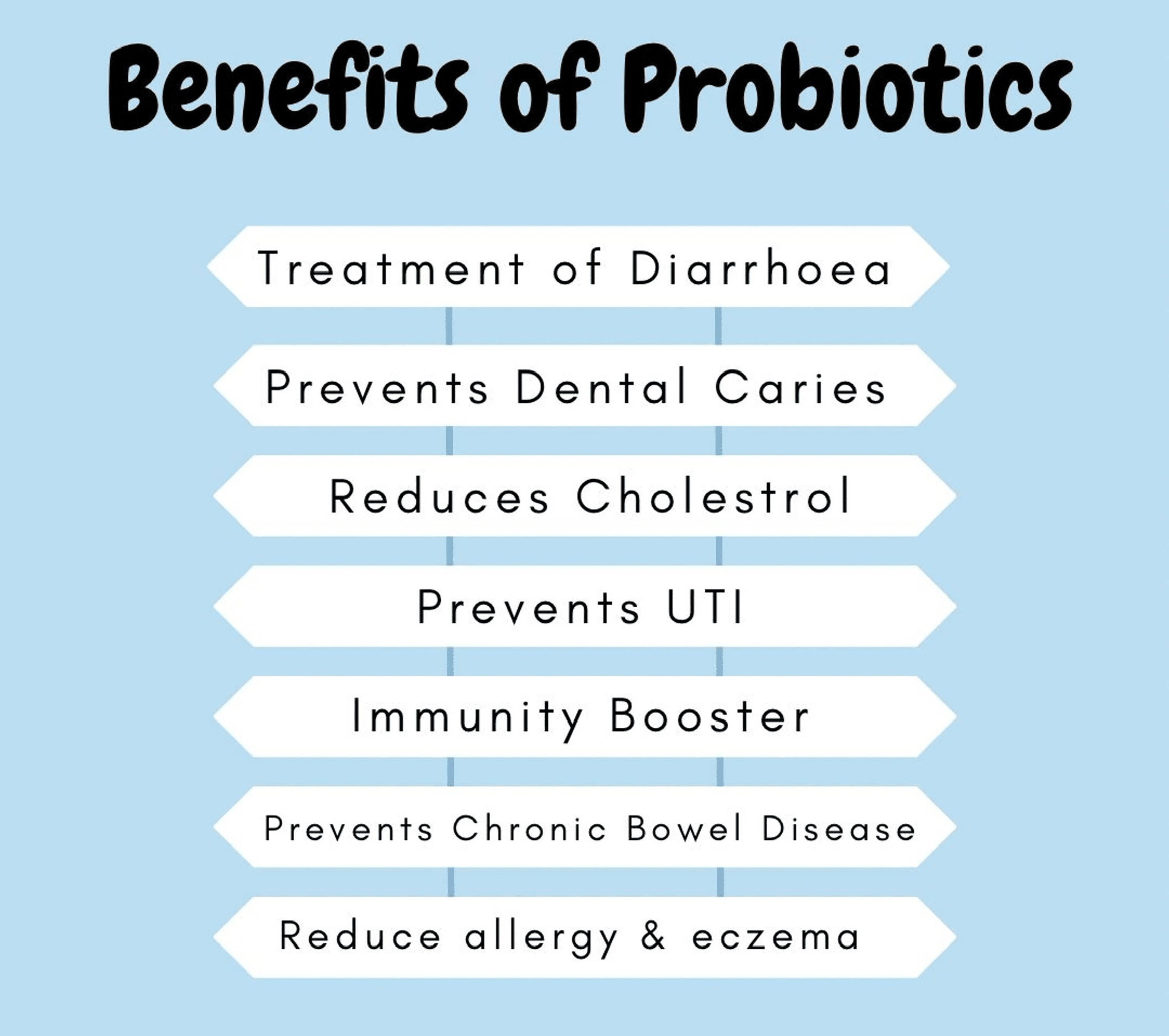 Cureus Role Of Probiotics In Human Health