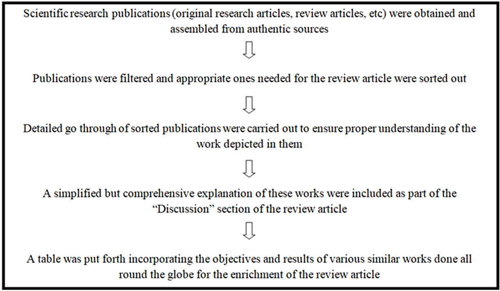 Effects Of Alcohol Consumption On Various Systems Of The Human Body A