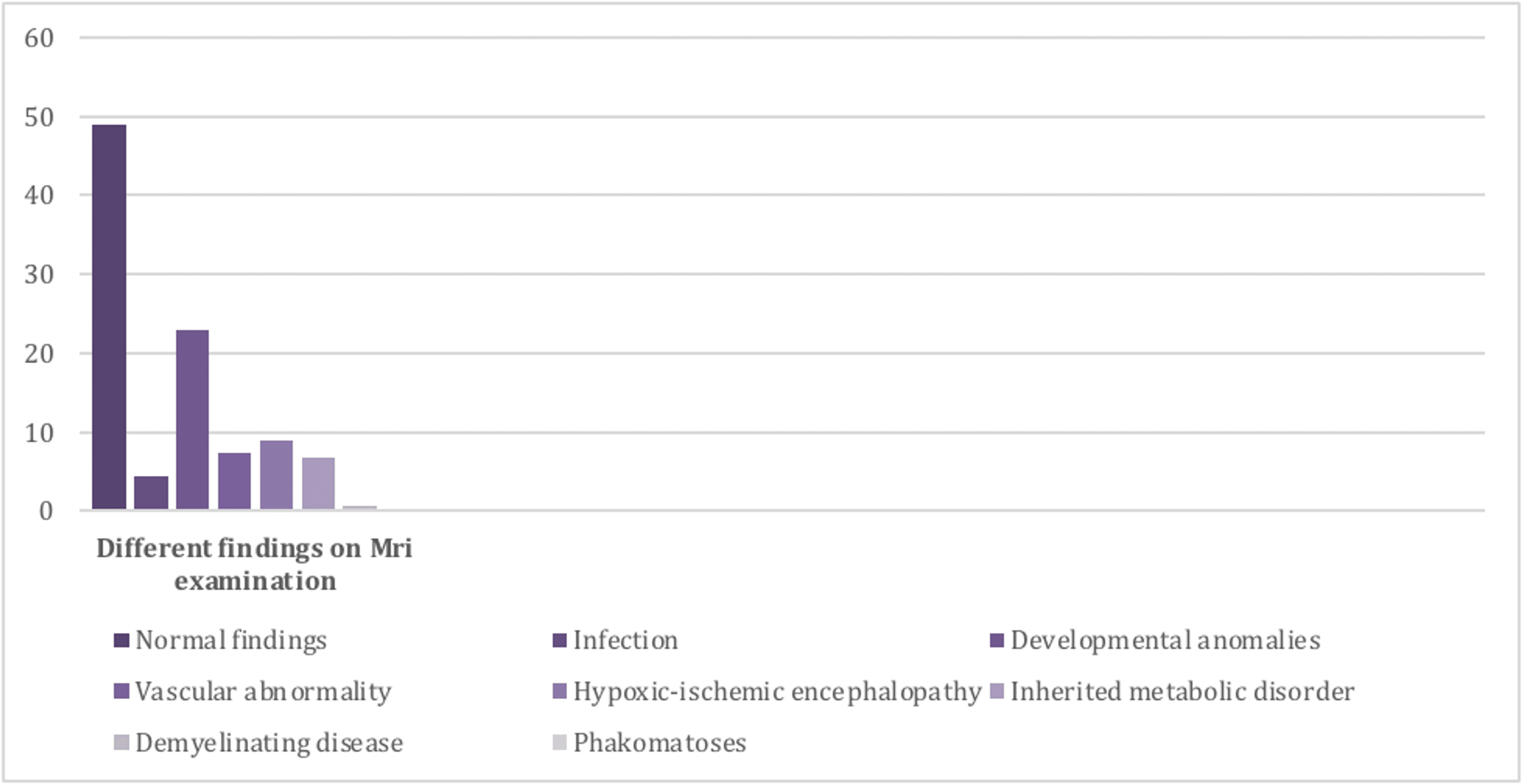 The Spectrum Of Mri And Electrographic Findings In Pediatric Patients