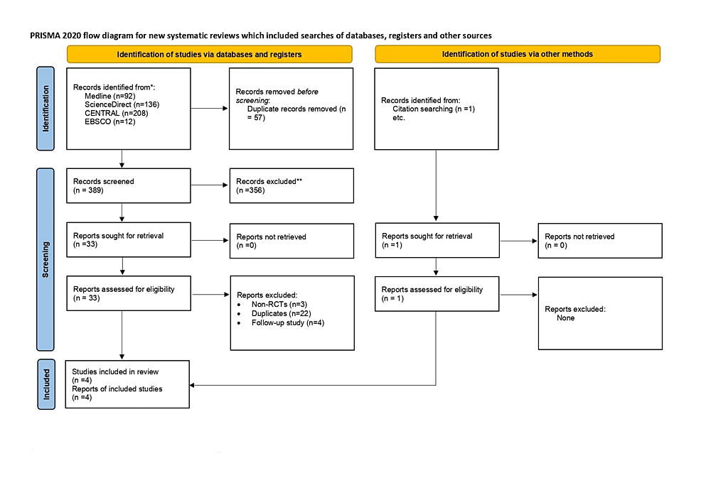 The Efficacy And Safety Of Subcutaneous Ixekizumab For The Treatment Of