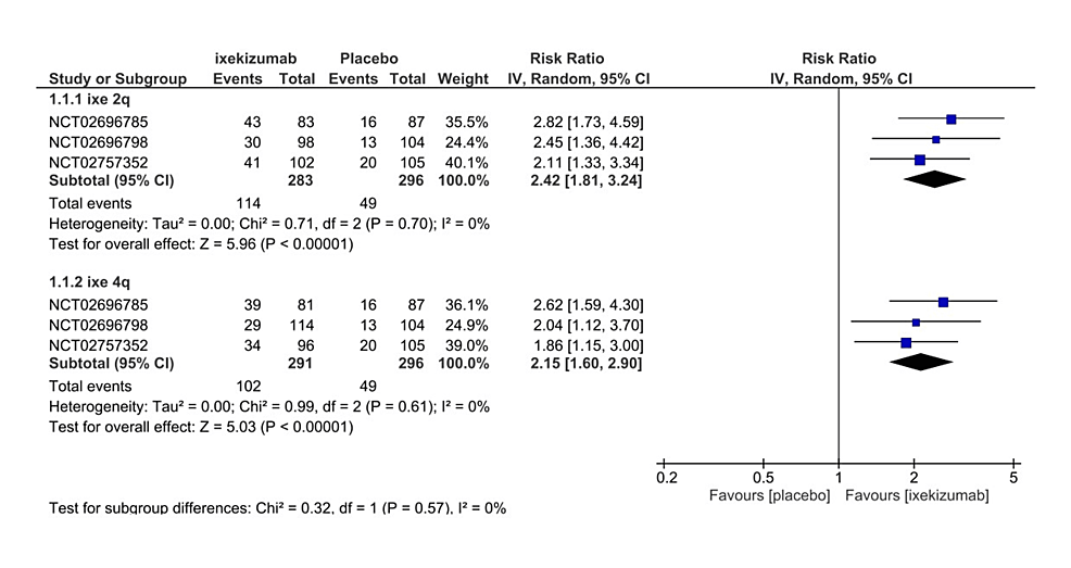 The Efficacy And Safety Of Subcutaneous Ixekizumab For The Treatment Of