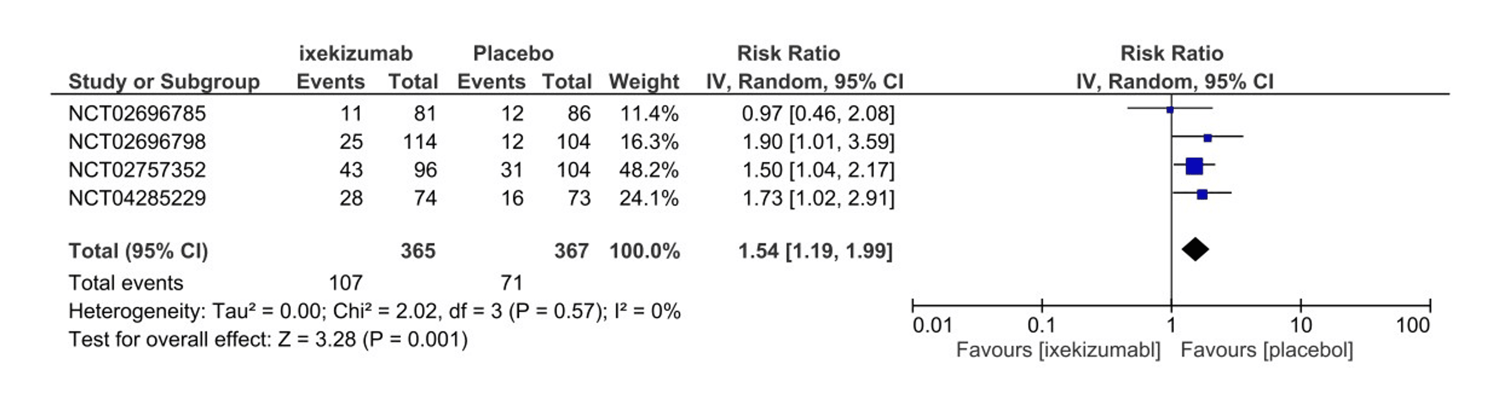 The Efficacy And Safety Of Subcutaneous Ixekizumab For The Treatment Of