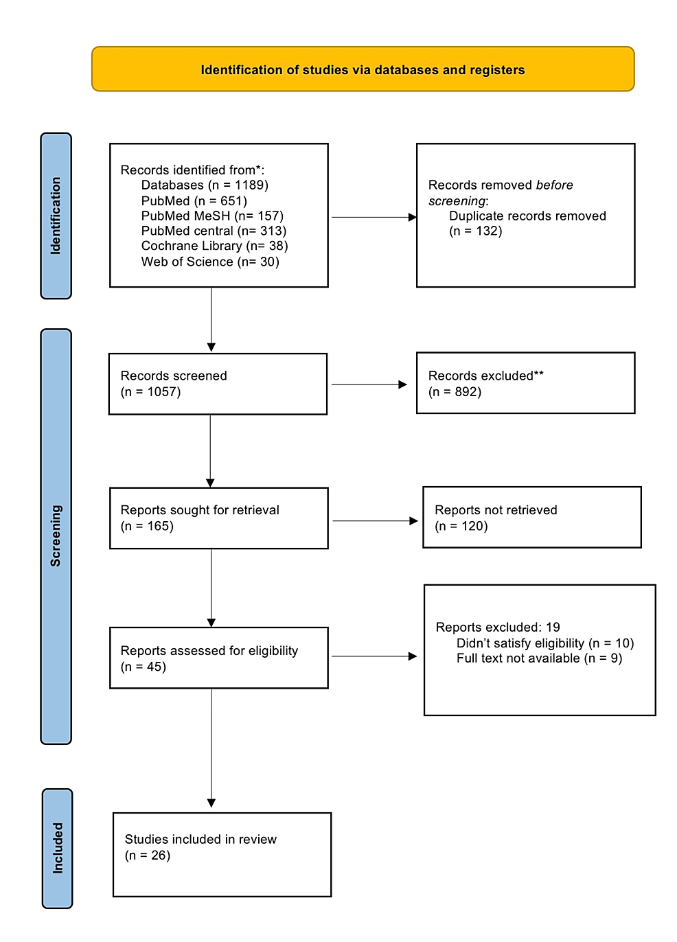 Cureus Protective Effects Of Long Term Usage Of Cyclo Oxygenase