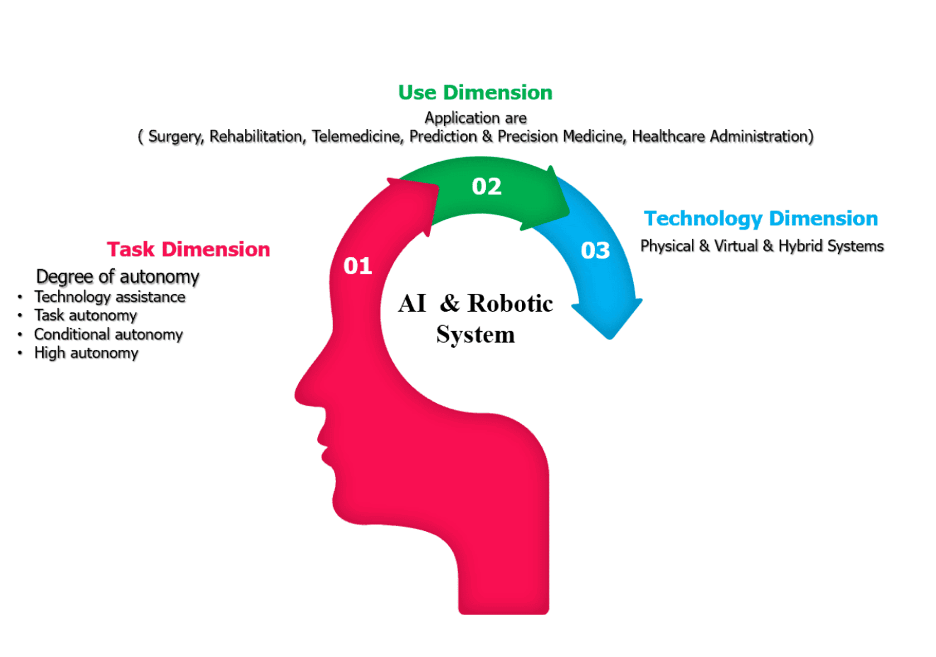 Advancements And Challenges In The Application Of Artificial