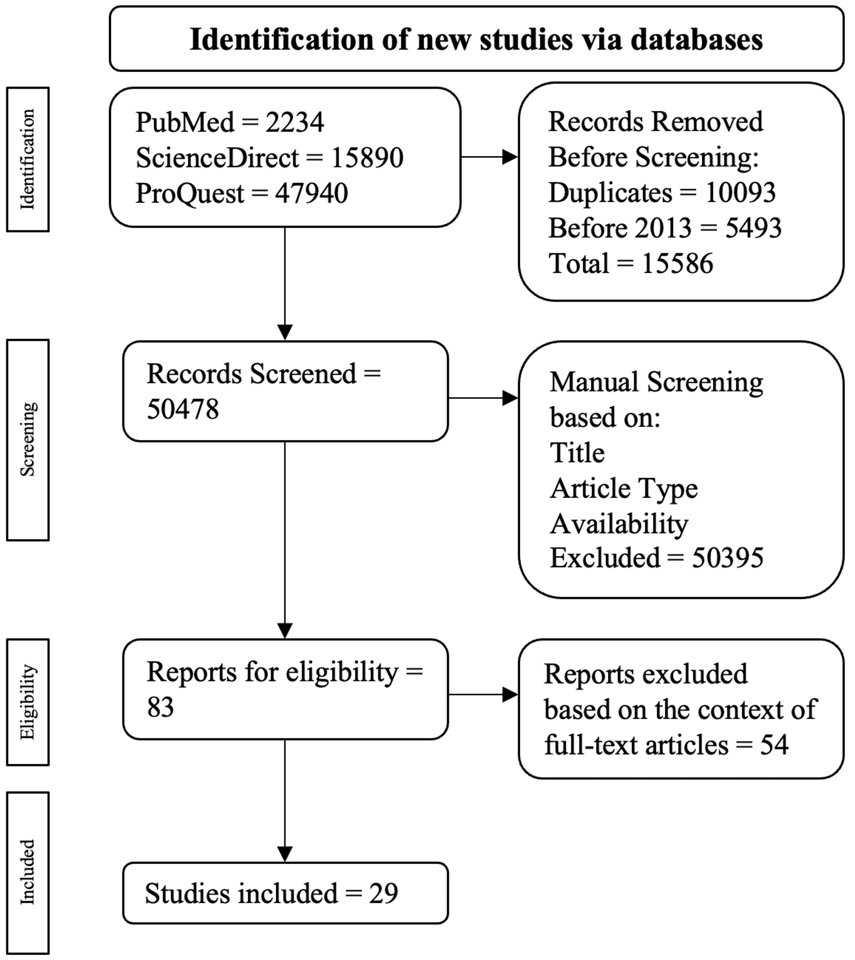 Type Diabetes Mellitus And The Gut Microbiota Systematic Review Cureus