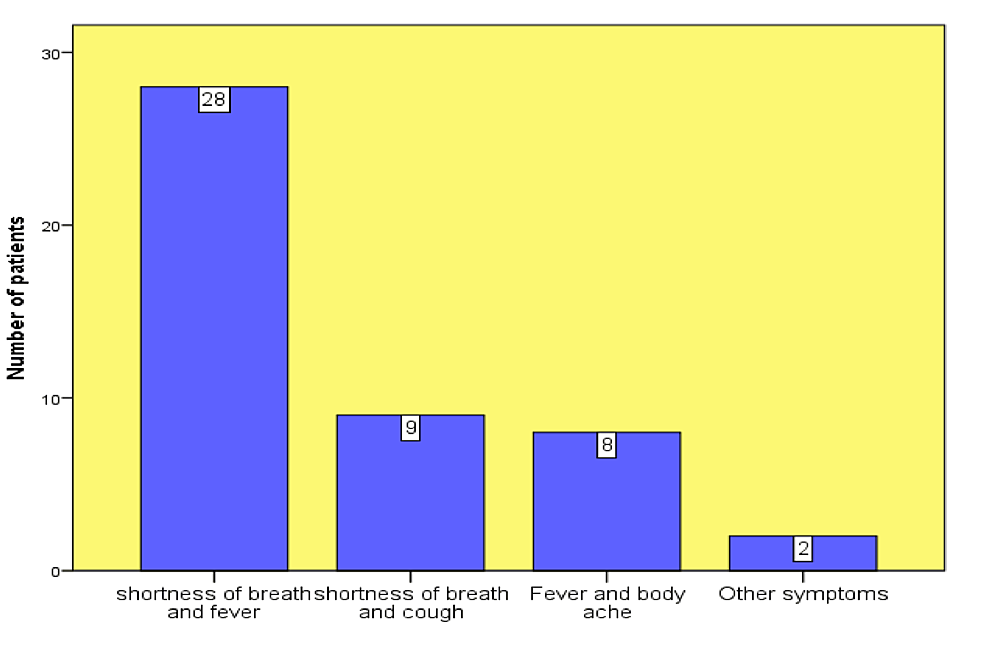 Cureus A Retrospective Study On The Outcome Of Coronavirus Disease