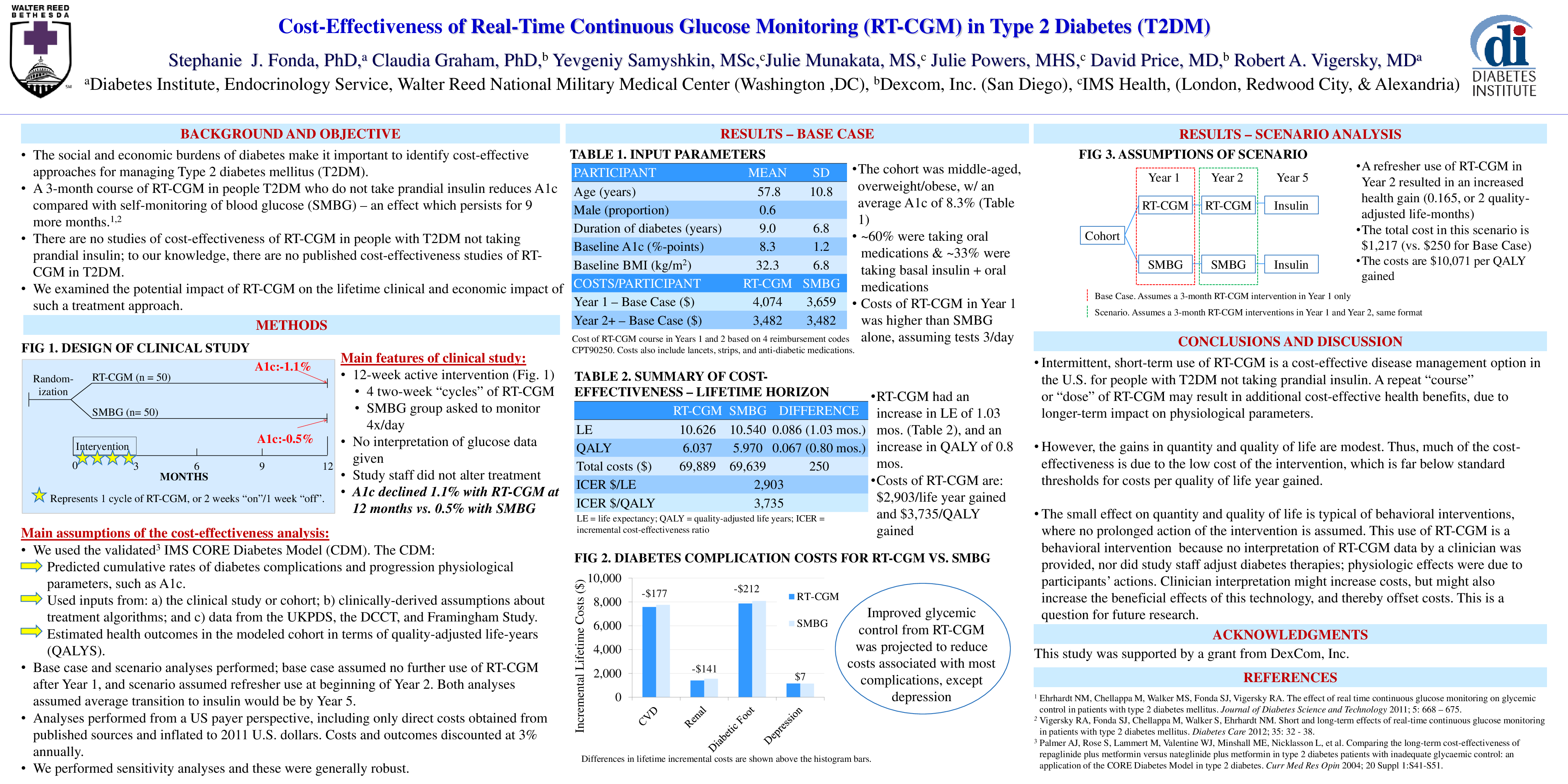 Cureus CostEffectiveness of RealTime Continuous Glucose Monitoring