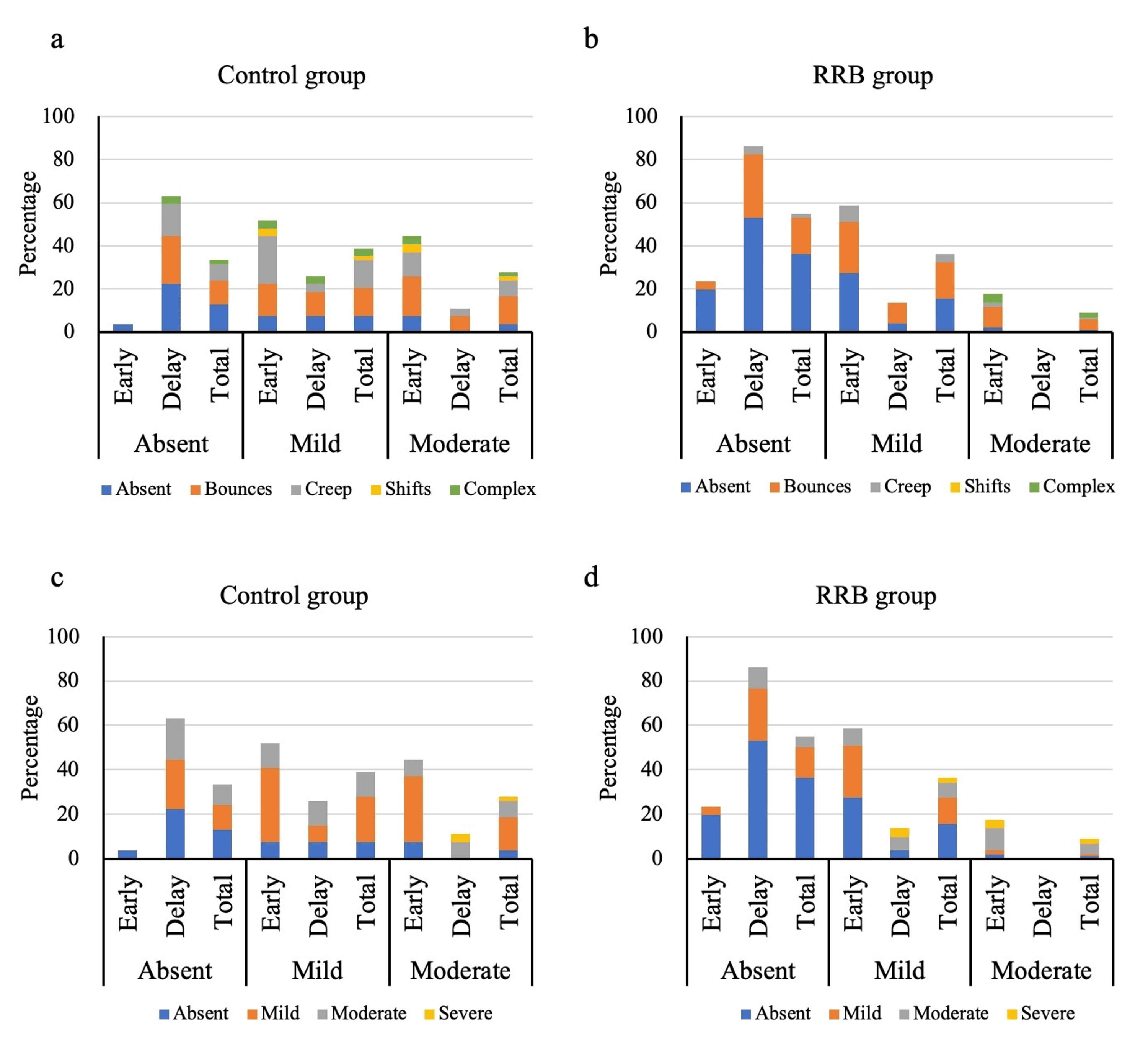 Efficacy of a Novel Respiratory Motion Reduction Block in Reducing