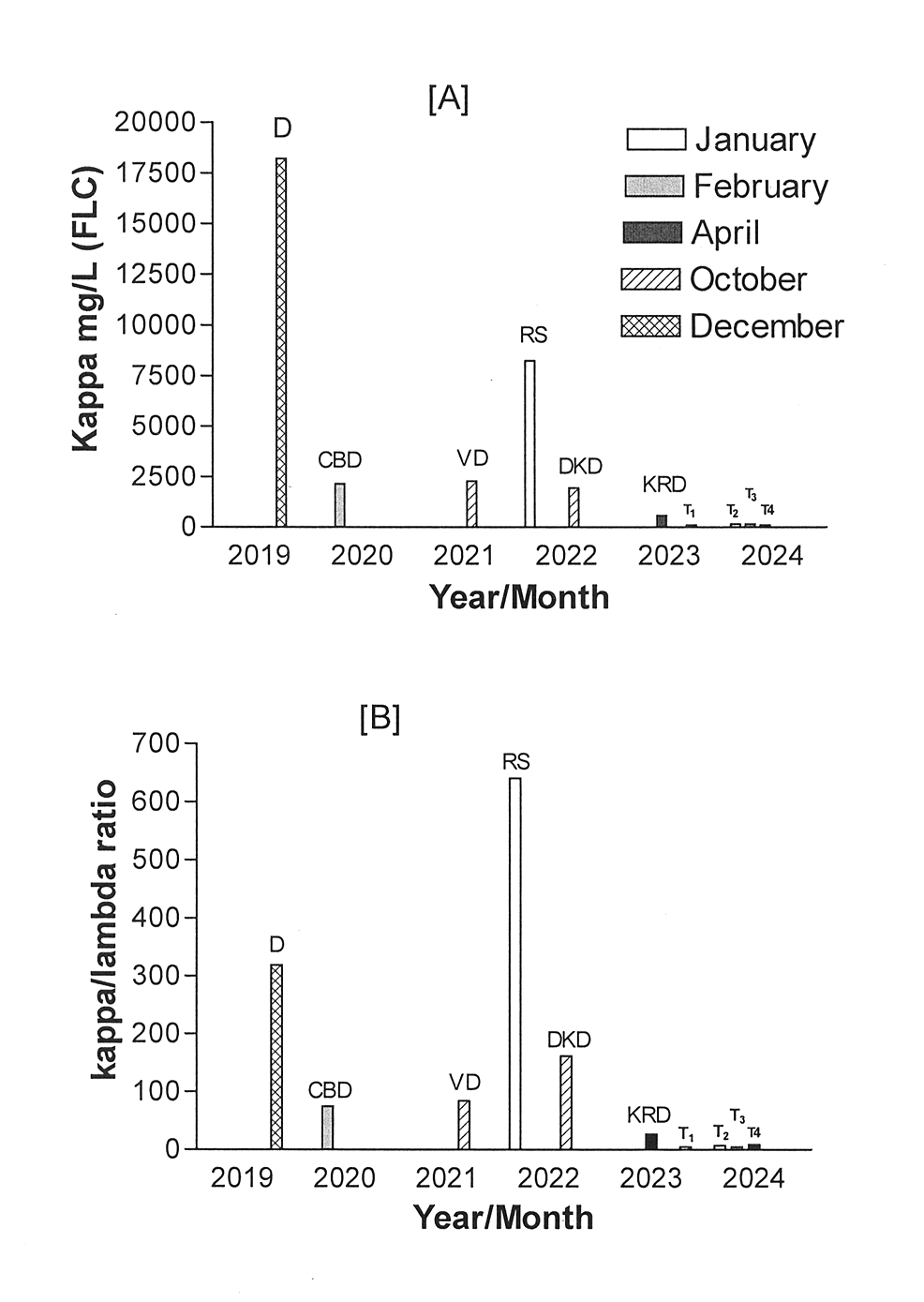 Multiple Myeloma: A Personal Account of My Journey With the Disease and  Response to Teclistamab | Cureus