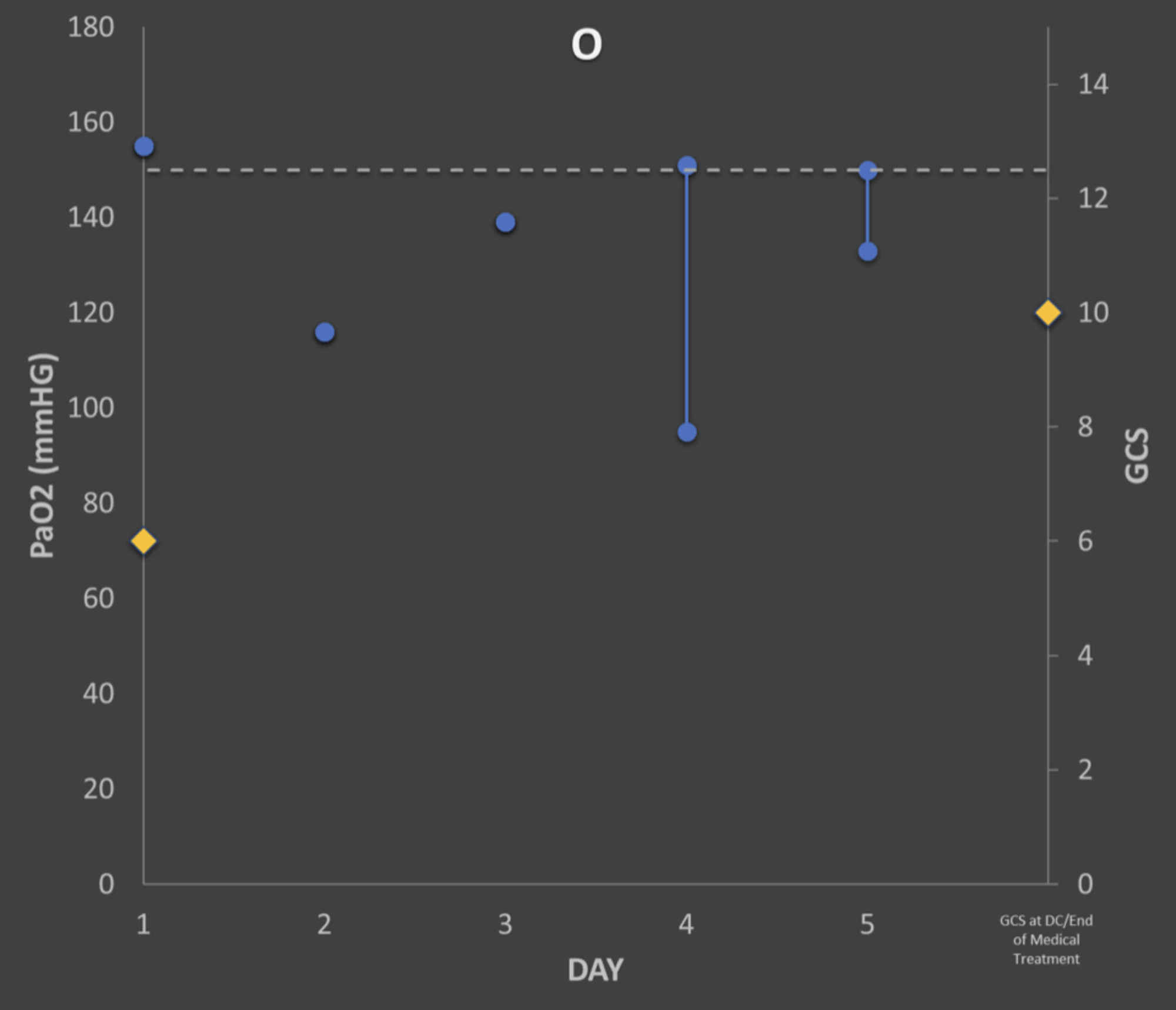What Is A Normal Po2 Level
