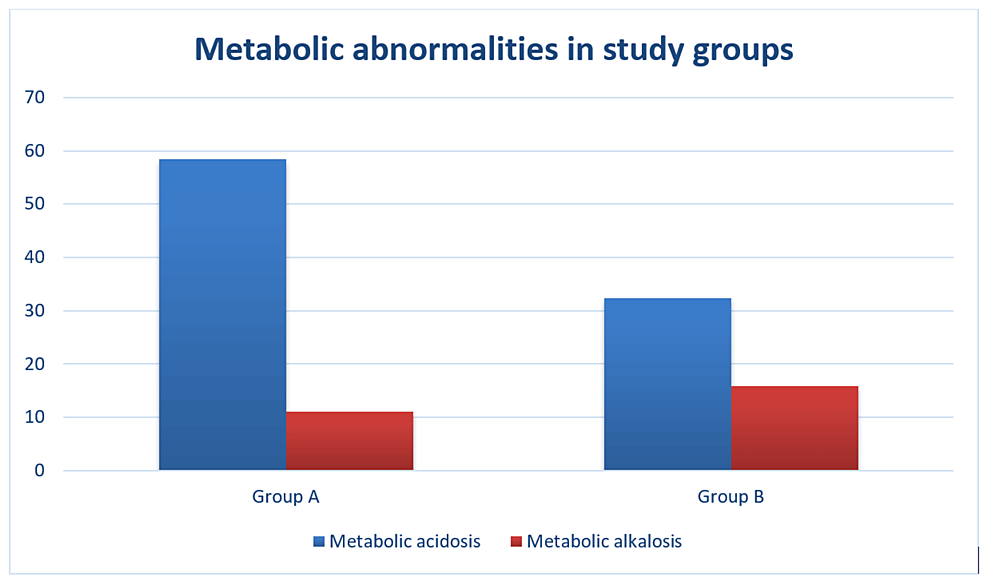 Metabolic-abnormalities-in-group-A-and-group-B