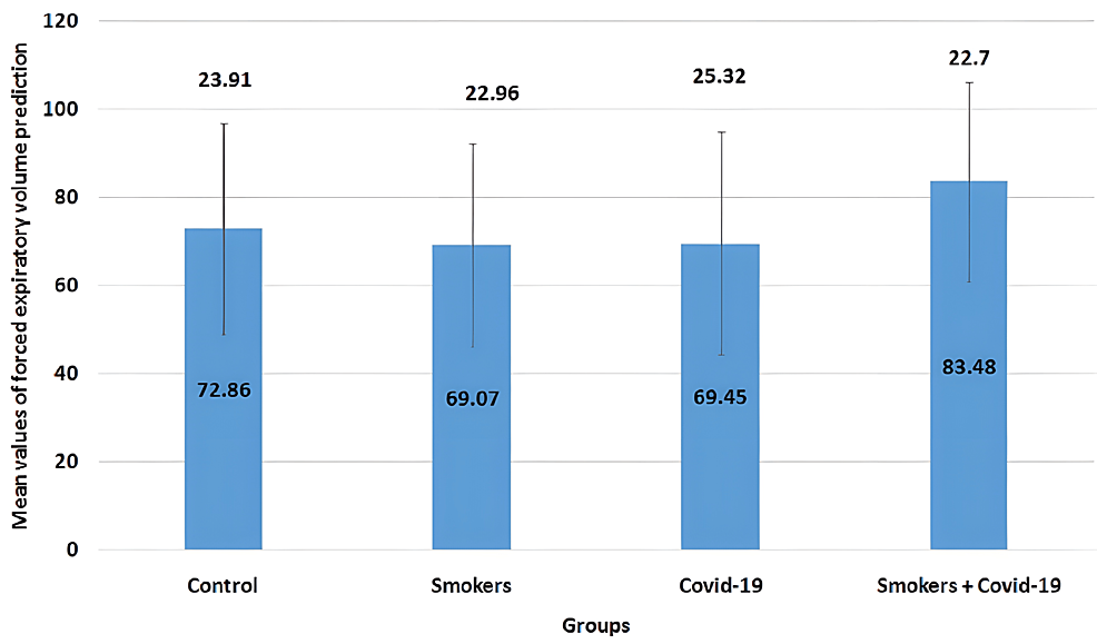 Mean-values-of-forced-expiratory-volume-in-the-first-second-prediction