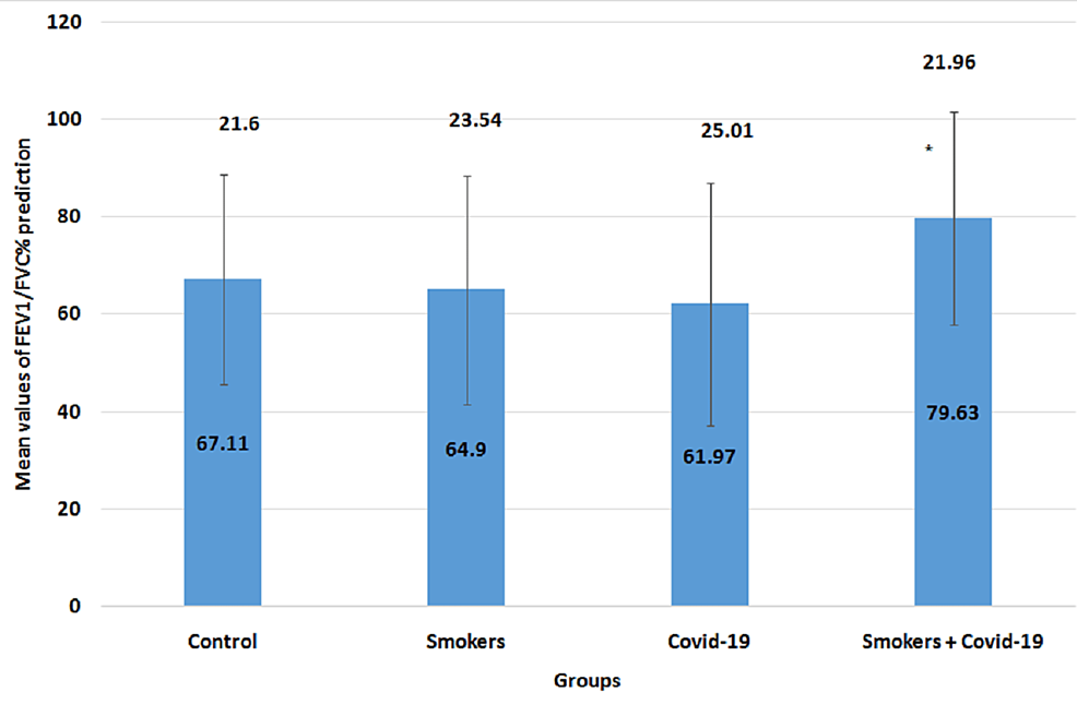 Mean-values-of-FEV1/FVC%-prediction