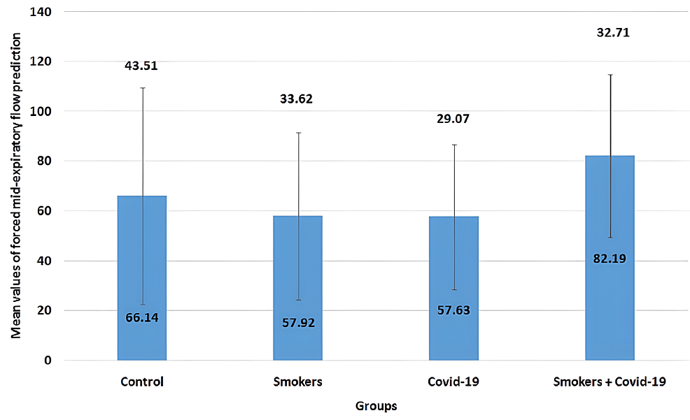 Mean-values-of-forced-mid-expiratory-flow-(FEF25-75%)-prediction