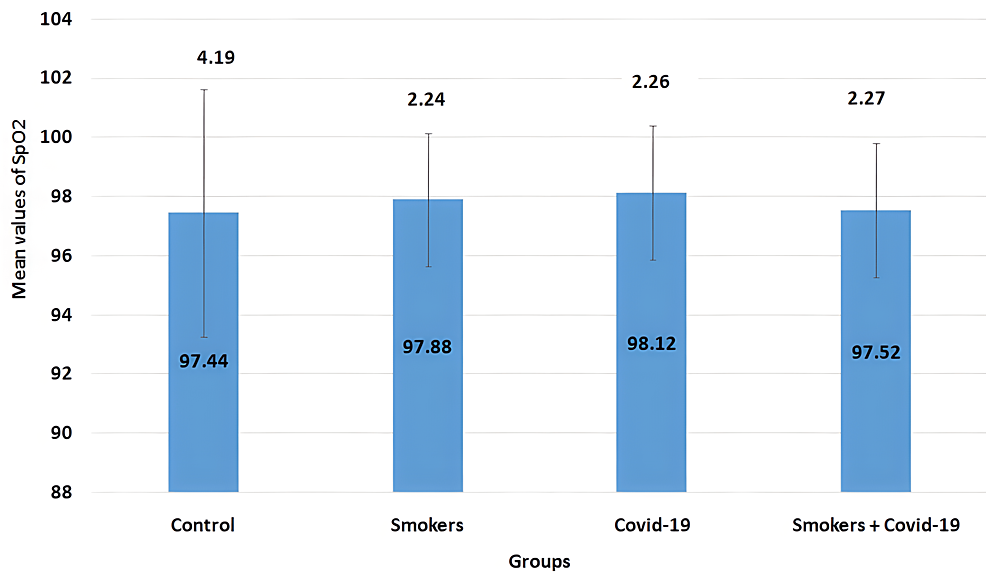 Mean-values-of-SpO2