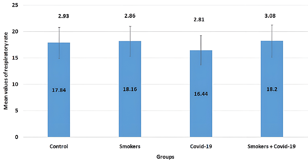 Mean-values-of-respiratory-rate-