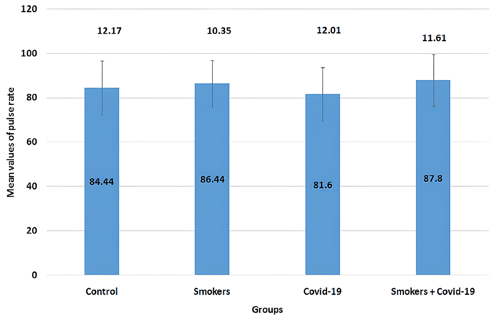 Mean-values-of-pulse-rate-