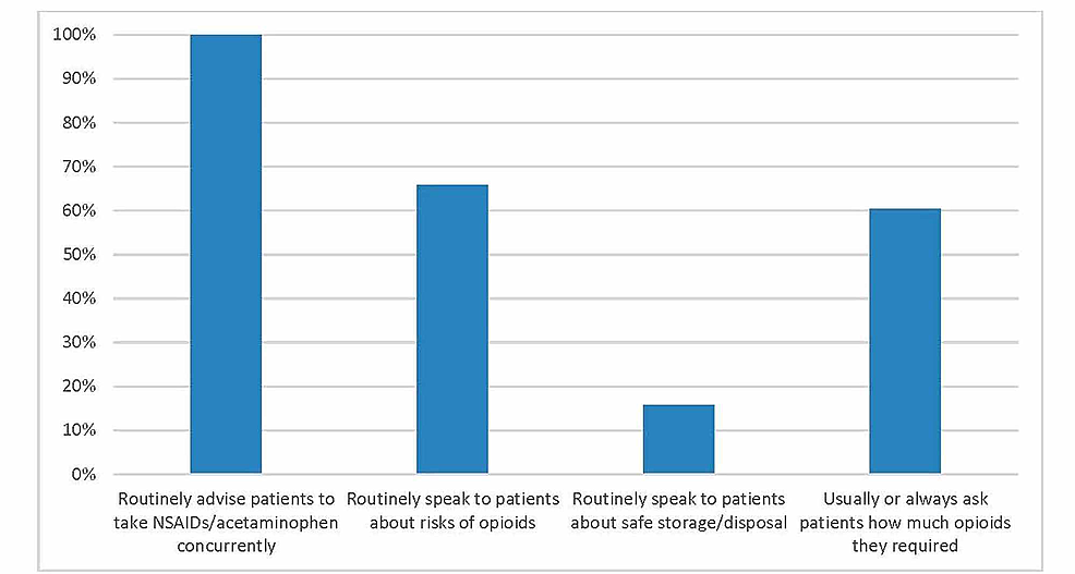 Practice-patterns-regarding-counselling-patients-on-opioid-use