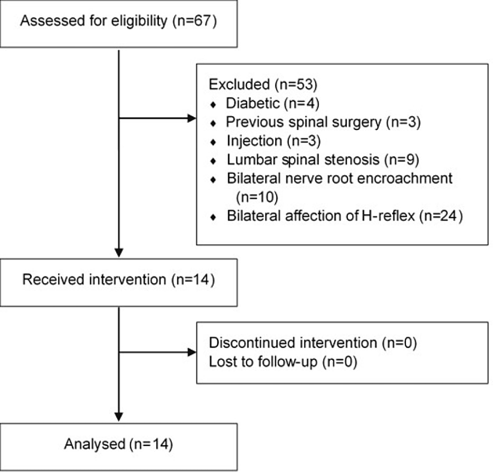 Cureus Effects of Multimodal Physical Therapy on Pain, Disability, H