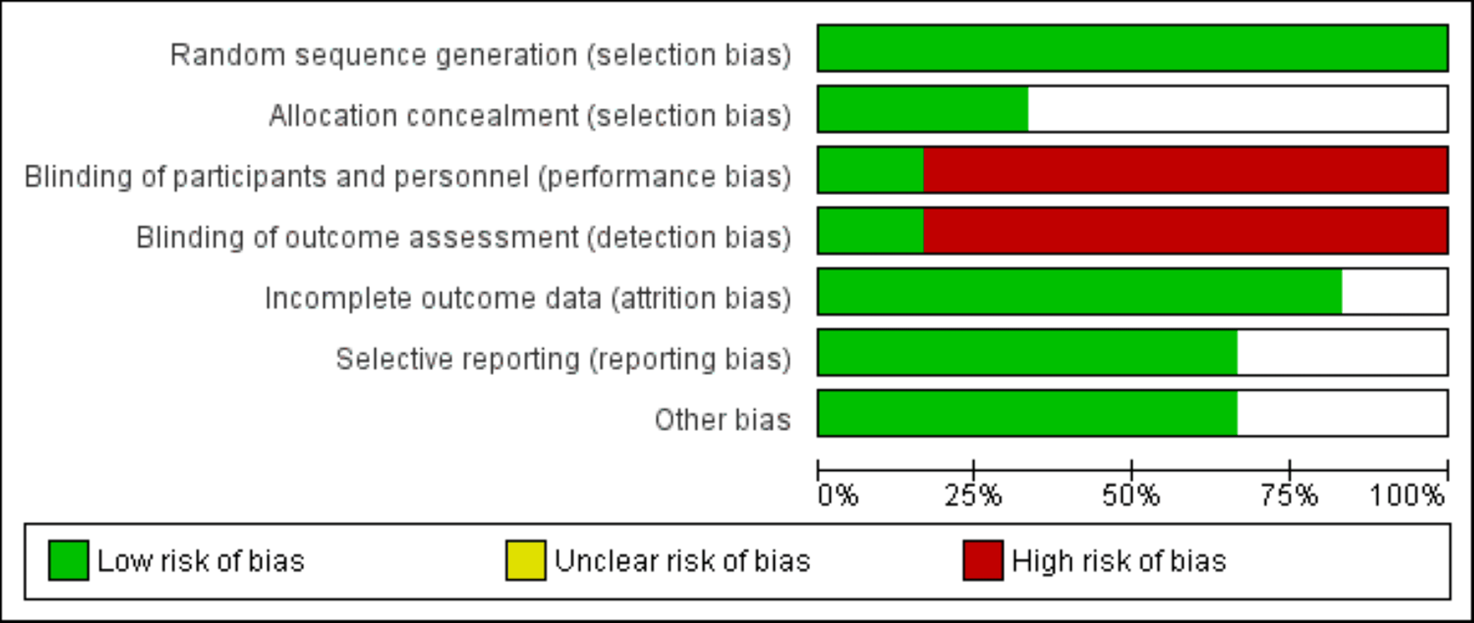 Cureus A Comparison of Rosuvastatin Monotherapy and Rosuvastatin Plus Ezetimibe Combination