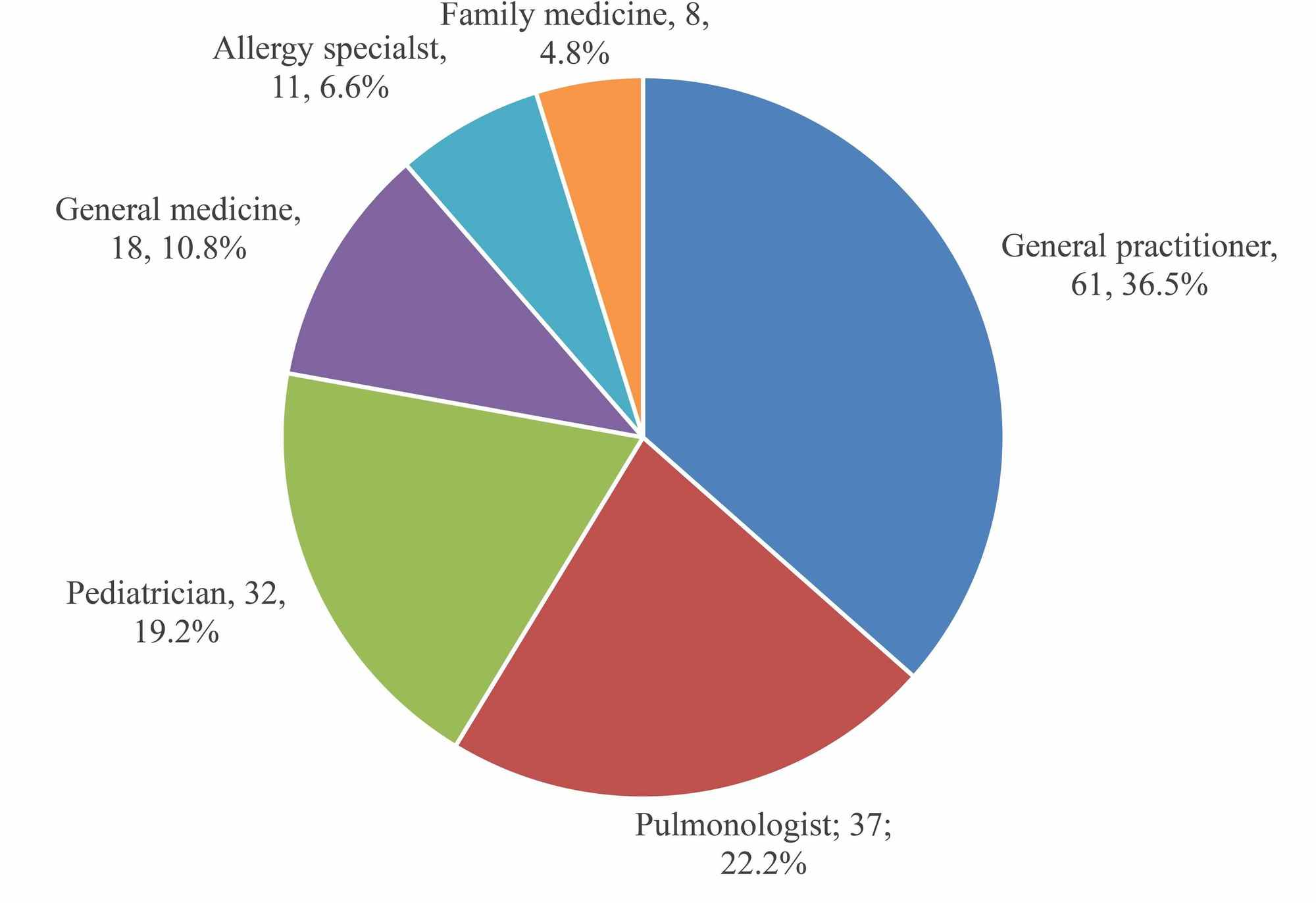 Cureus Assessment of Asthma Control Among Asthmatic Patients at