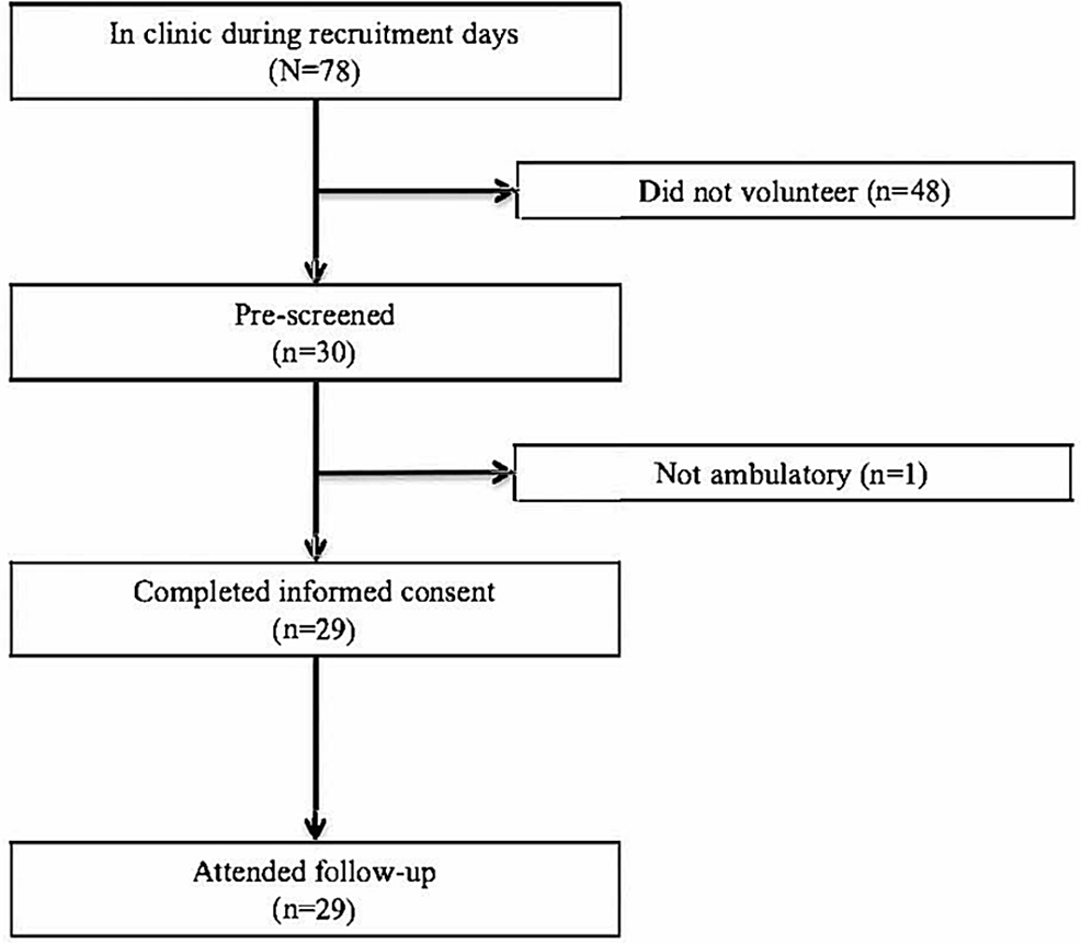 Cureus | Physical Activity Perceptions and Participation of People With ...