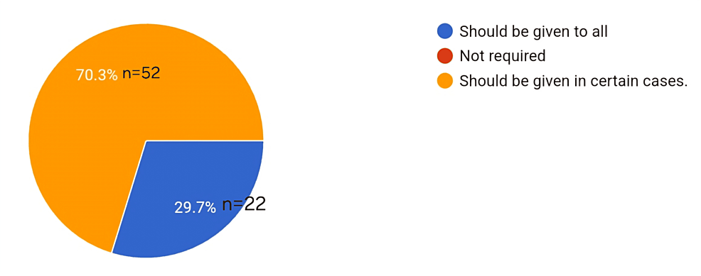 Pie-chart-depicting-the-requirement-of-labor-analgesia