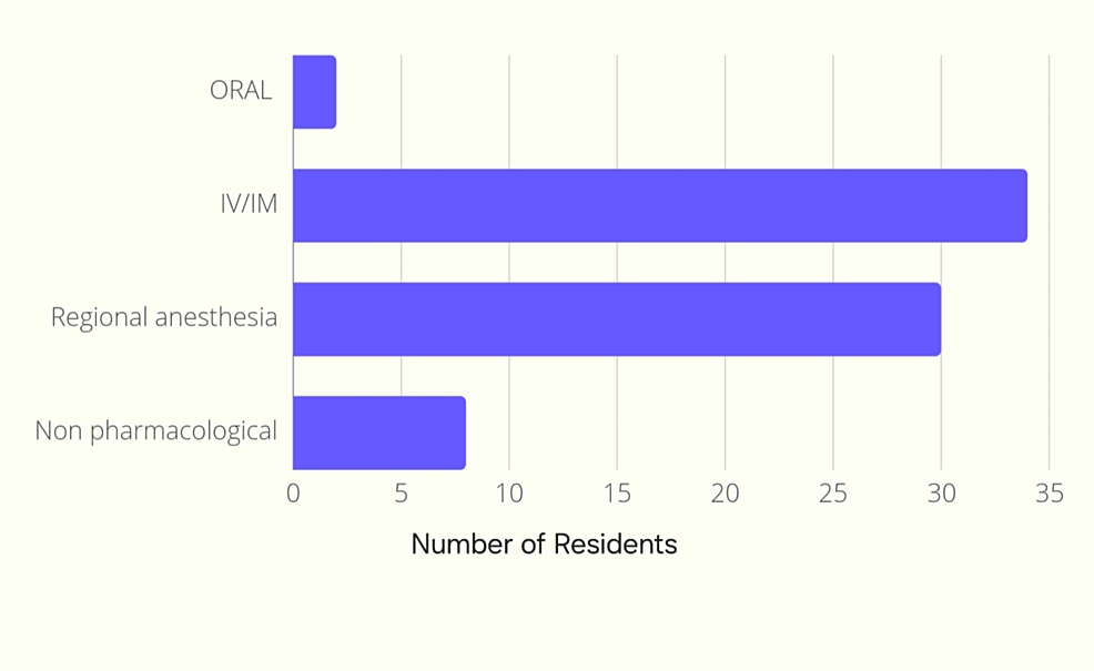 Bar-graph-depicting-the-type-of-labor-analgesia-preferred