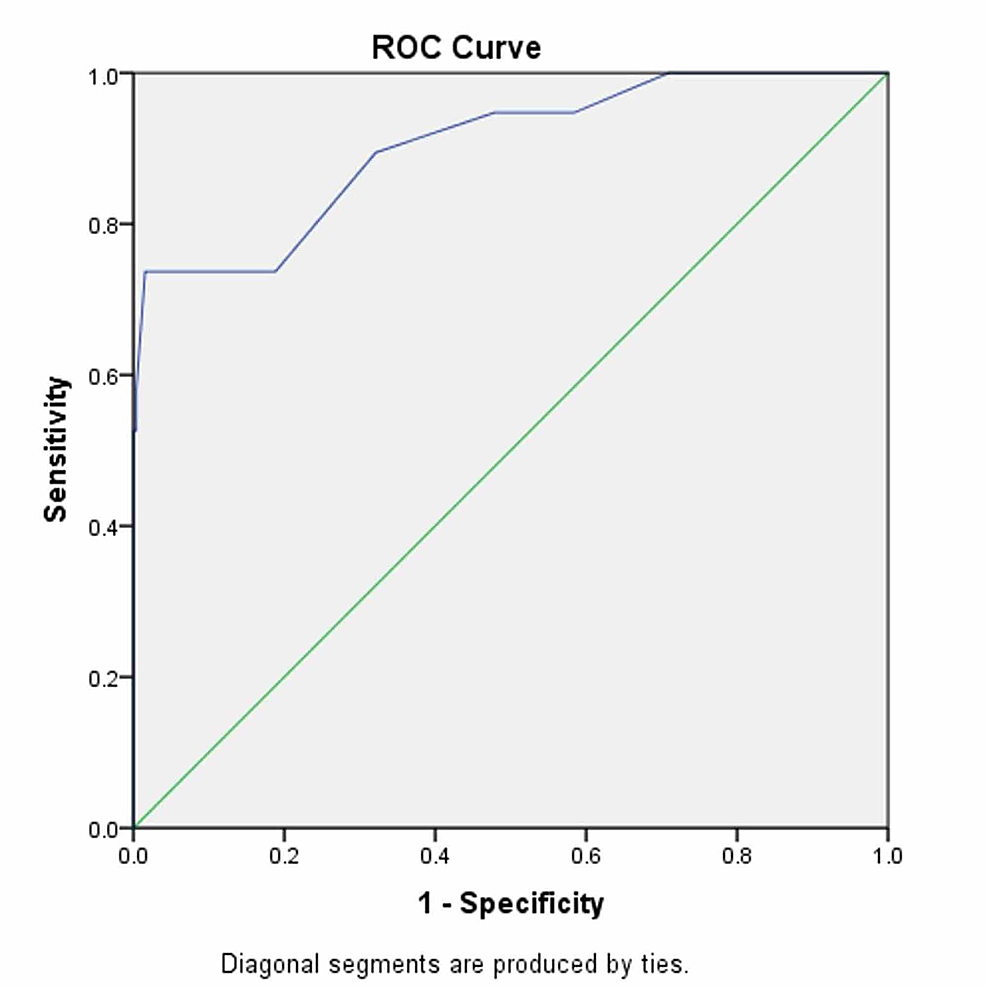 Cureus Accuracy of Pediatric Risk of Mortality (PRISM) III Score in
