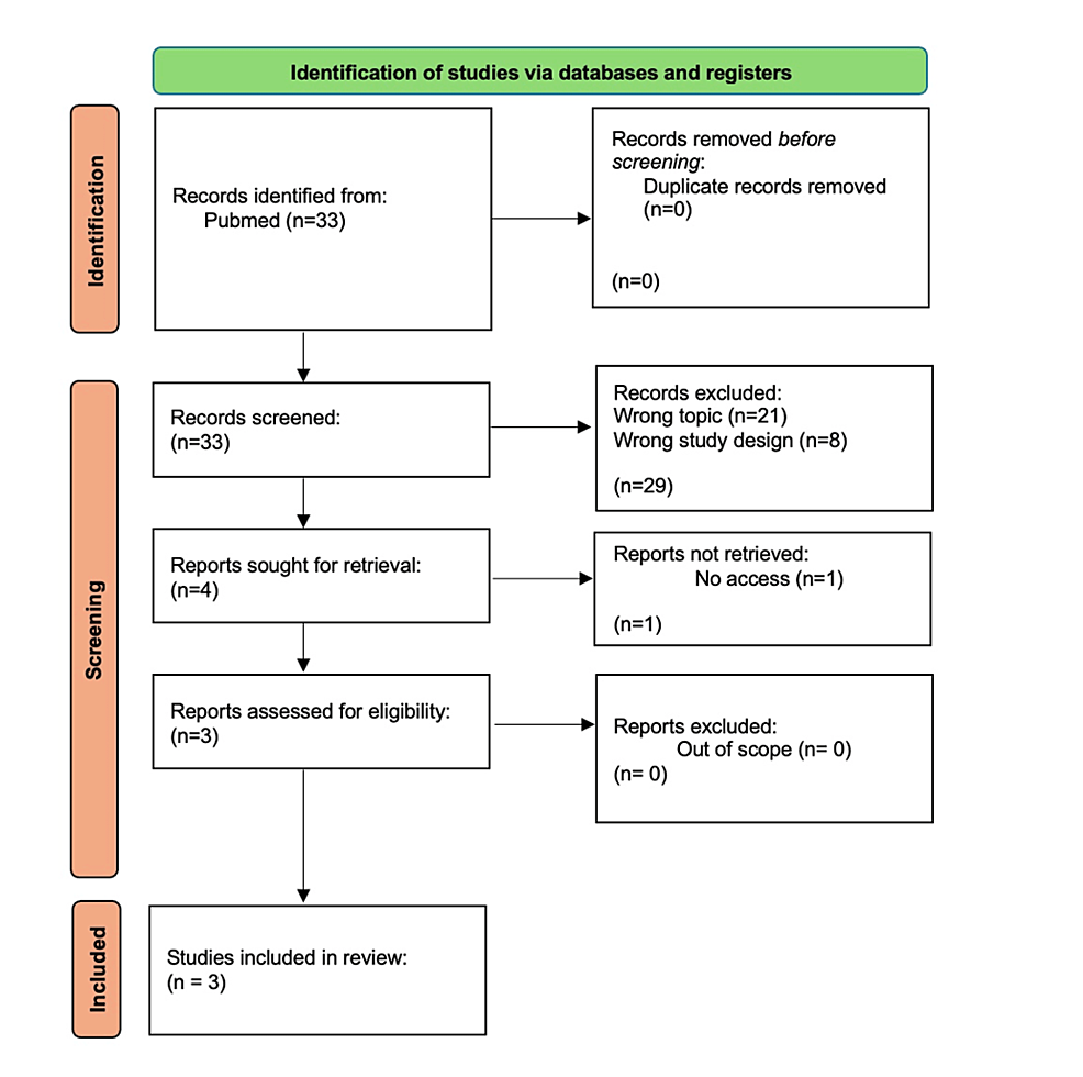 Anesthesia Usage and Pain Management in Colposcopy: A Scoping Review of Efficacy and Approaches