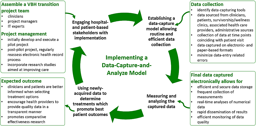 Value-Based Cancer Care