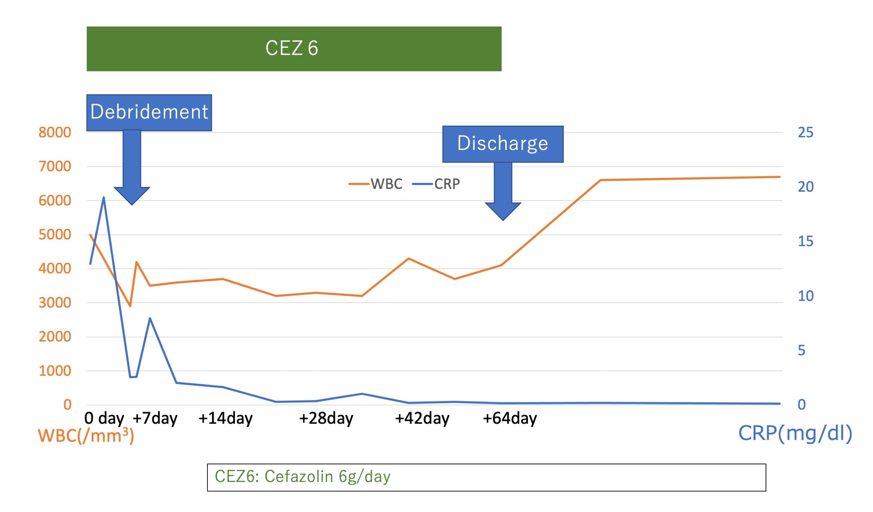 Cureus A Case of Significant Coagulopathy Due to Vitamin K Deficiency