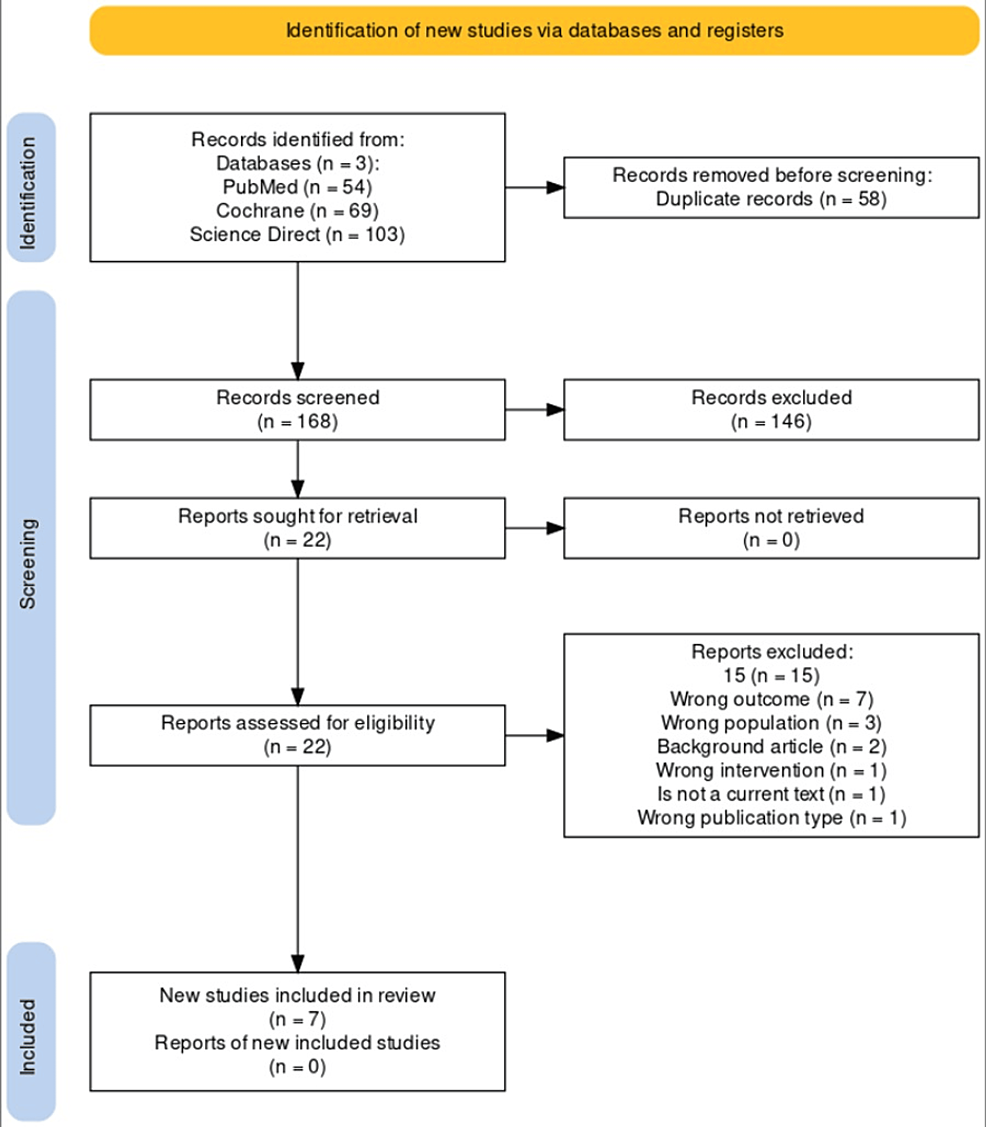 Cureus | A Comparative Study on Aesthetic and Pain Outcomes in Flap ...