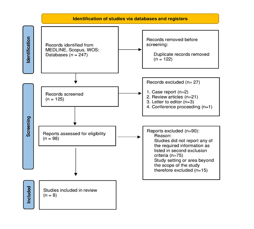 PRISMA-flow-diagram-of-the-selection-of-studies-for-inclusion-in-the-systematic-review PRISMA-flow-diagram-of-the-selection-of-studies-for-inclusion-in-the-systematic-review