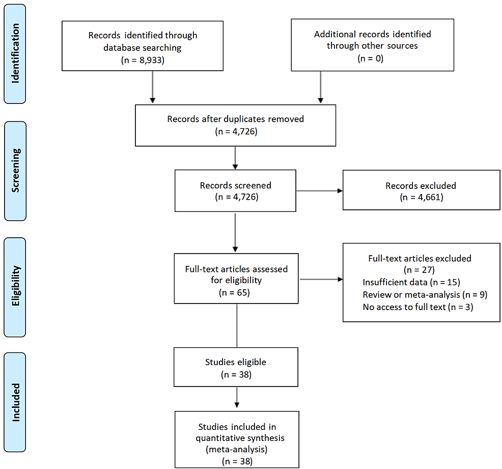 PRISMA-flow-diagram-of-the-literature-research-process-and-results.