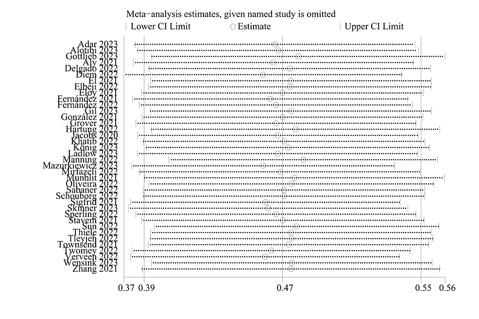 Sensitivity-analysis.