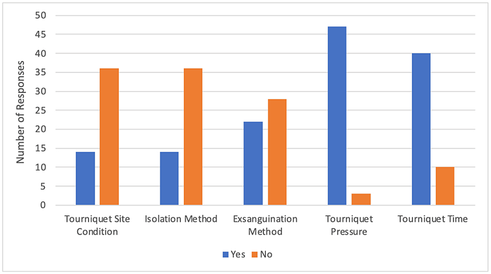 Cureus Embracing Digital Transformation A ThreeCycle Audit on