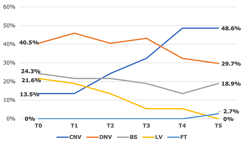 低酸素性虚血性脳症の新生児における振幅統合脳波の進行と神経学的転帰：ベトナムにおける単一施設コホート研究