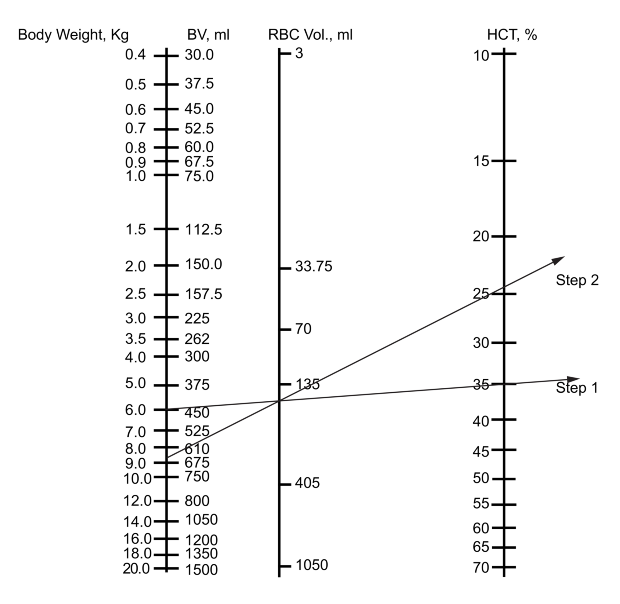 low hematocrit and hemoglobin insufficient fluid