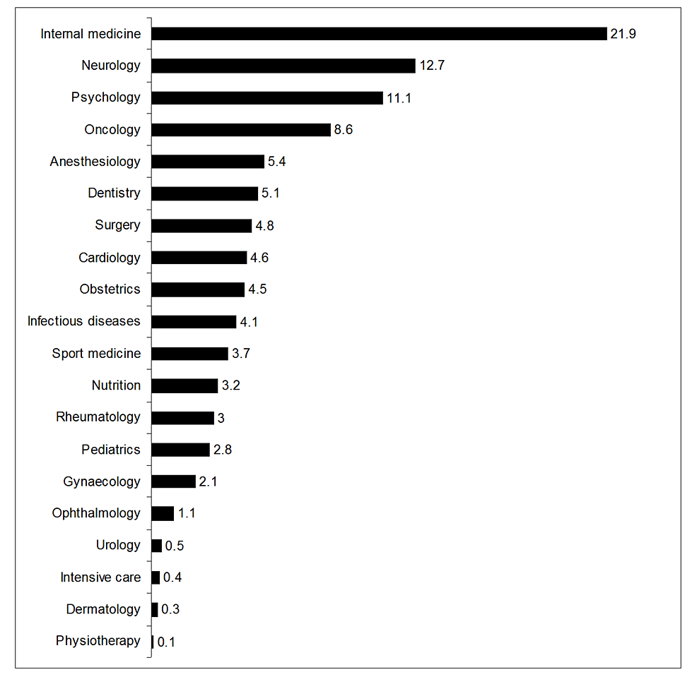Selection Bias Risk in Randomized Controlled Trials Rated as Low Bias
