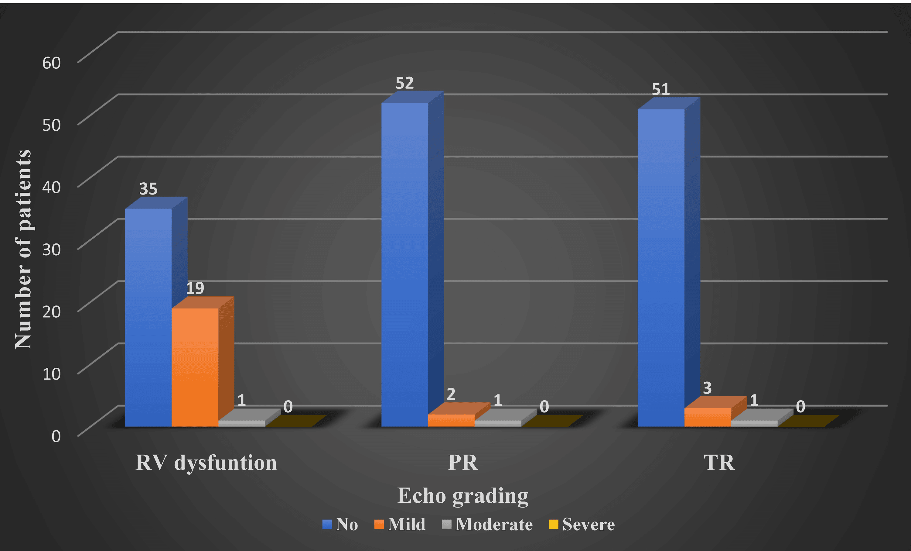 Total Correction for Tetralogy of Fallot in Patients Weighing Over 10 ...