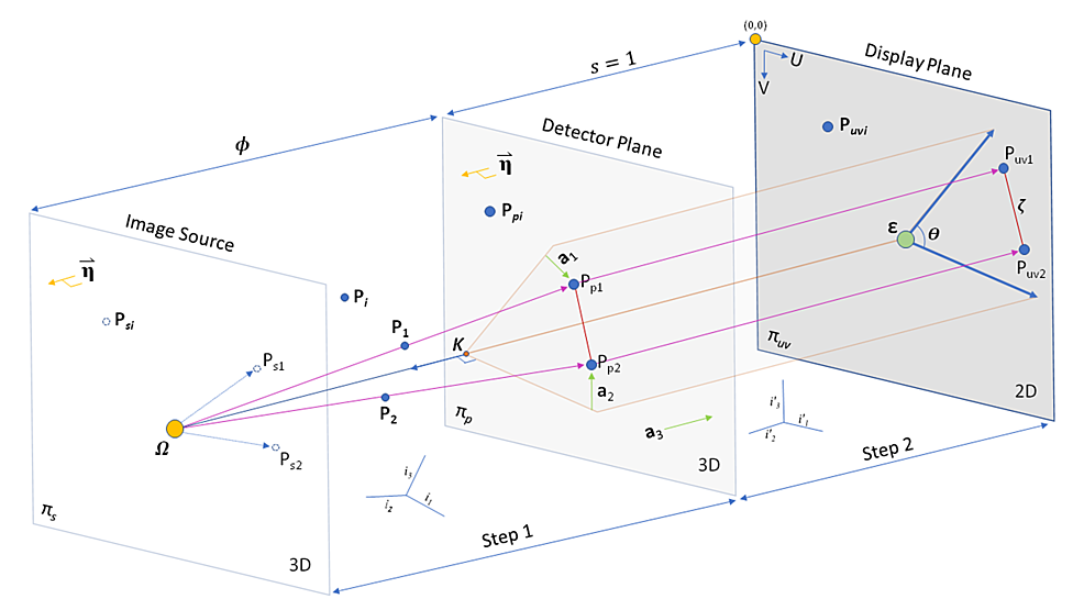 stereo imaging geometry x y z